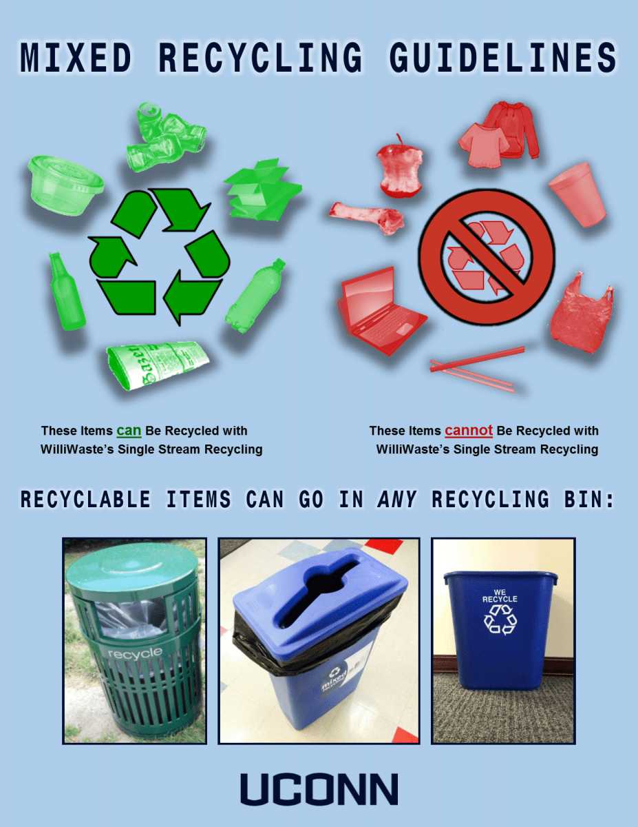 Recycling programs