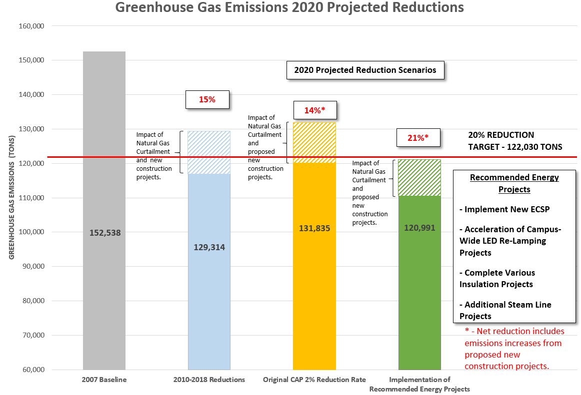 2015 Interim Assessment